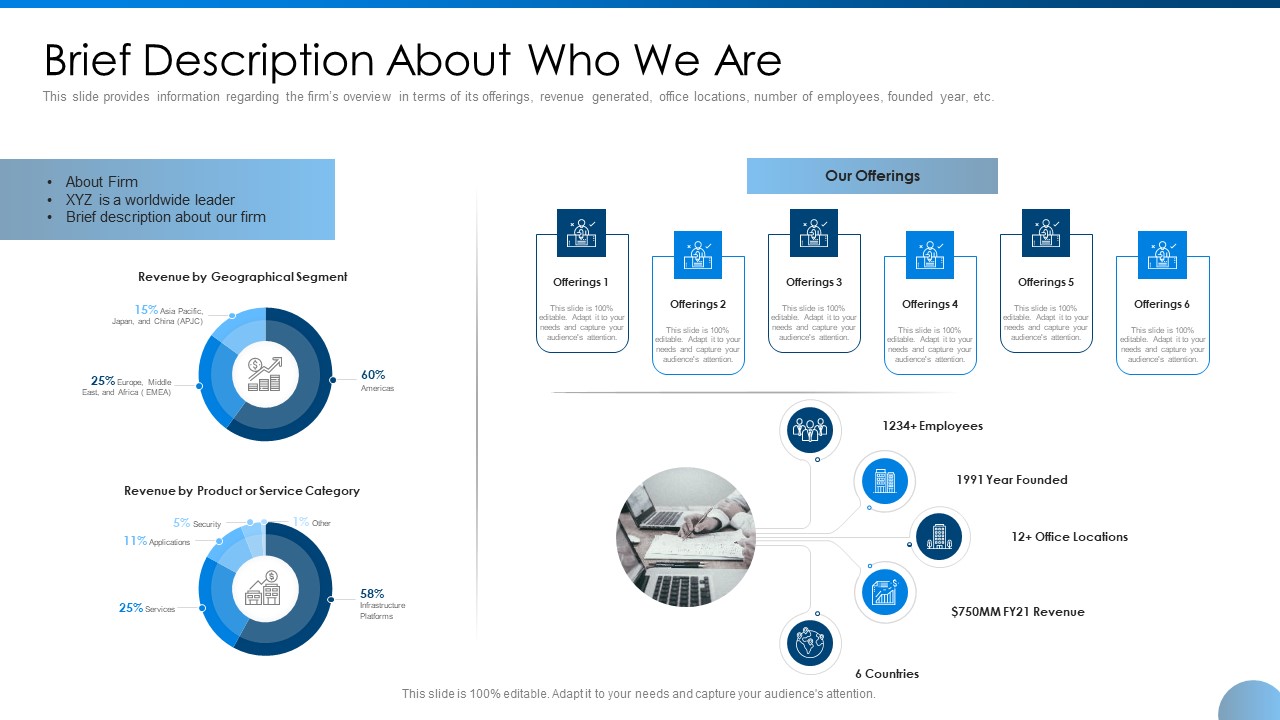 Brief Description About Who We Are Ppt Gallery Influencers PDF
