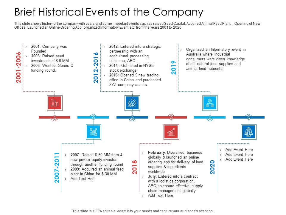 Brief Historical Events Of The Company Introduction PDF