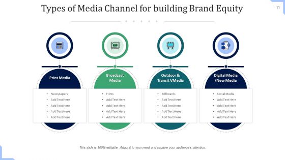 Broadcasting Platforms Survey Engagement Ppt PowerPoint Presentation Complete Deck With Slides