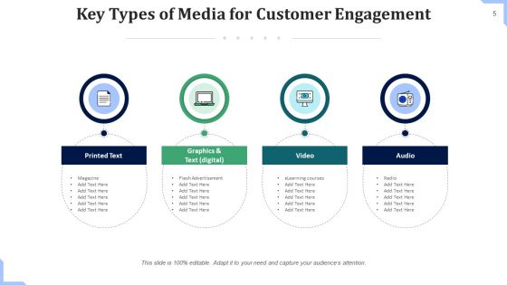 Broadcasting Platforms Survey Engagement Ppt PowerPoint Presentation Complete Deck With Slides