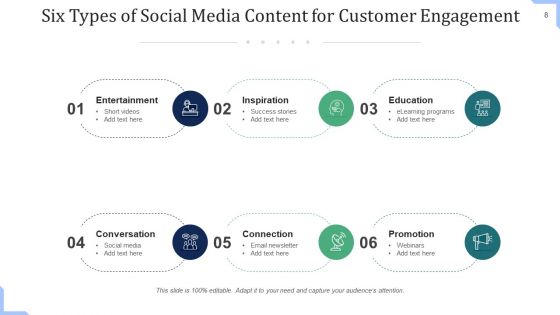 Broadcasting Platforms Survey Engagement Ppt PowerPoint Presentation Complete Deck With Slides