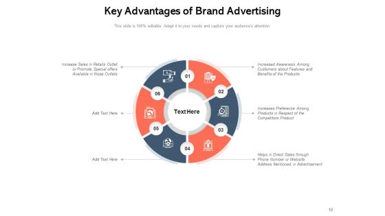Broadcasting Process Strategies Ppt PowerPoint Presentation Complete Deck