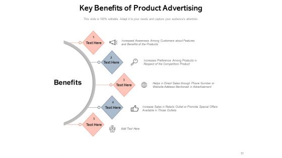 Broadcasting Process Strategies Ppt PowerPoint Presentation Complete Deck
