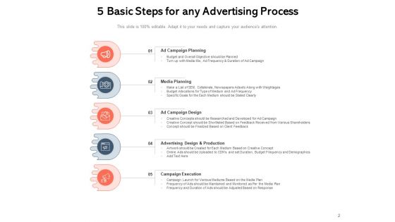 Broadcasting Process Strategies Ppt PowerPoint Presentation Complete Deck