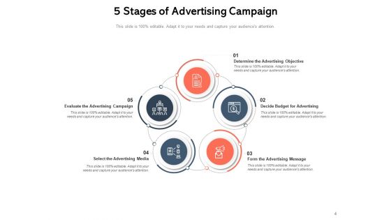 Broadcasting Process Strategies Ppt PowerPoint Presentation Complete Deck