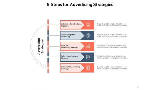 Broadcasting Process Strategies Ppt PowerPoint Presentation Complete Deck