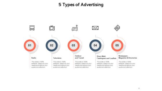 Broadcasting Process Strategies Ppt PowerPoint Presentation Complete Deck