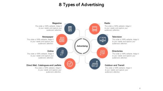 Broadcasting Process Strategies Ppt PowerPoint Presentation Complete Deck