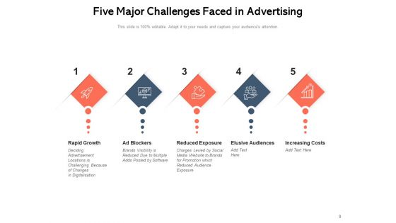 Broadcasting Process Strategies Ppt PowerPoint Presentation Complete Deck