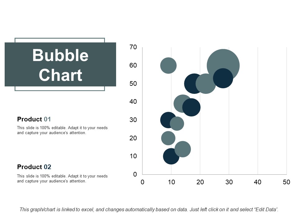 Bubble Chart Finance Ppt PowerPoint Presentation Slides Show