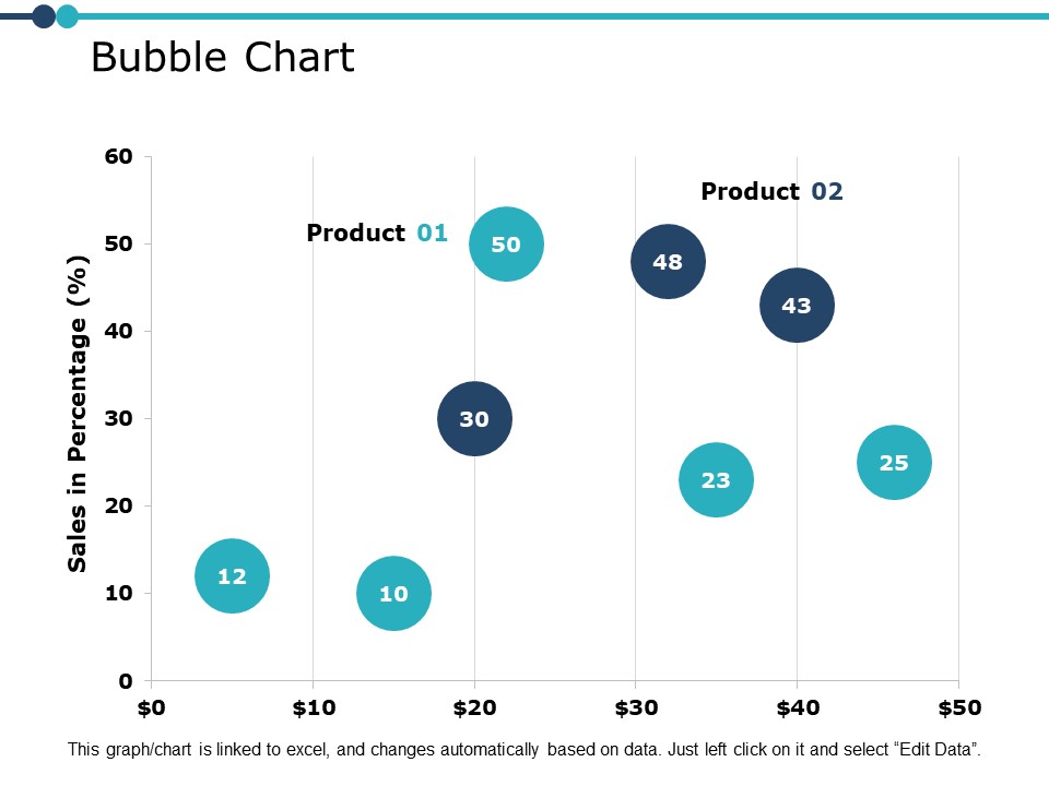 Bubble Chart Graph Ppt PowerPoint Presentation Ideas Outfit