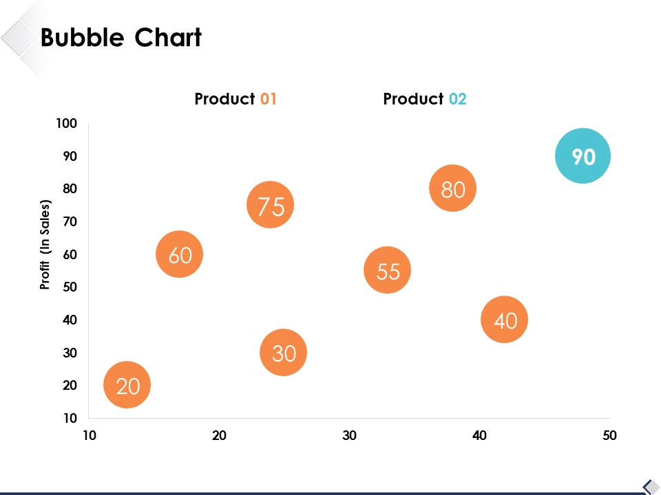 Bubble Chart Marketing Business Ppt PowerPoint Presentation Model Sample