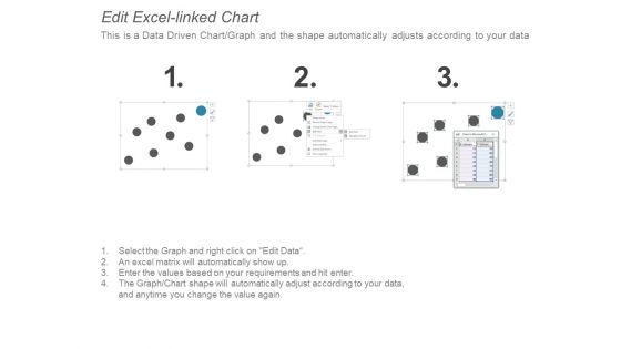 Bubble Chart Percentage Ppt PowerPoint Presentation File Layouts