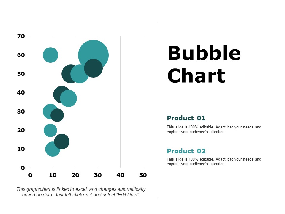 Bubble Chart Percentage Product Ppt PowerPoint Presentation Ideas Aids