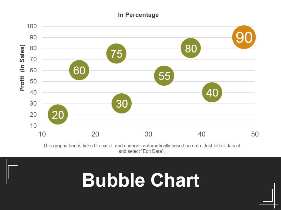 Bubble Chart Ppt PowerPoint Presentation Portfolio Files