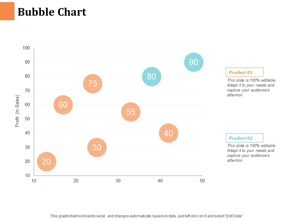 Bubble Chart Ppt PowerPoint Presentation Show Microsoft
