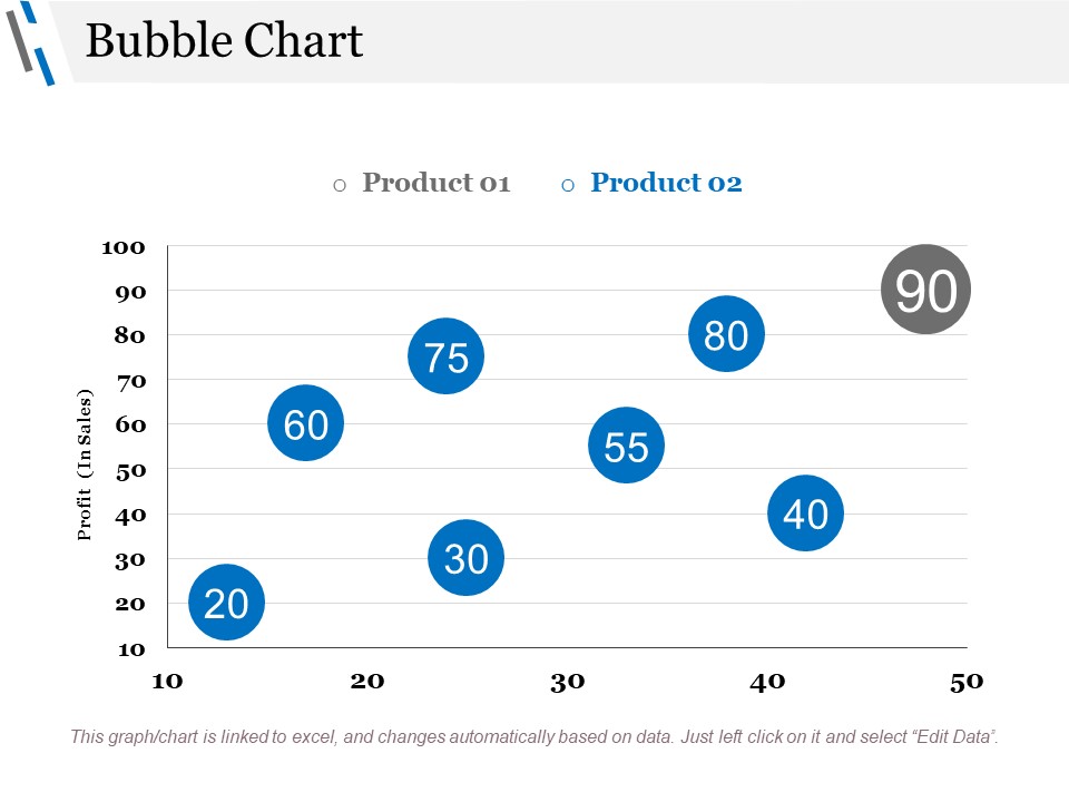 Bubble Chart Ppt PowerPoint Presentation Styles Objects