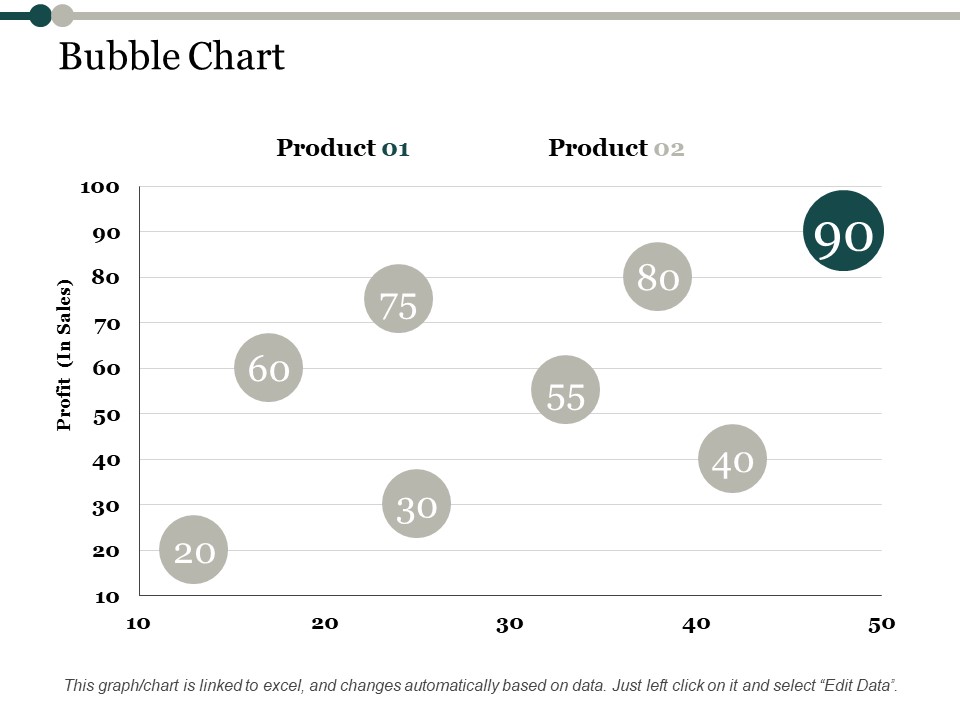 Bubble Chart Process Analysis Ppt PowerPoint Presentation Ideas Files