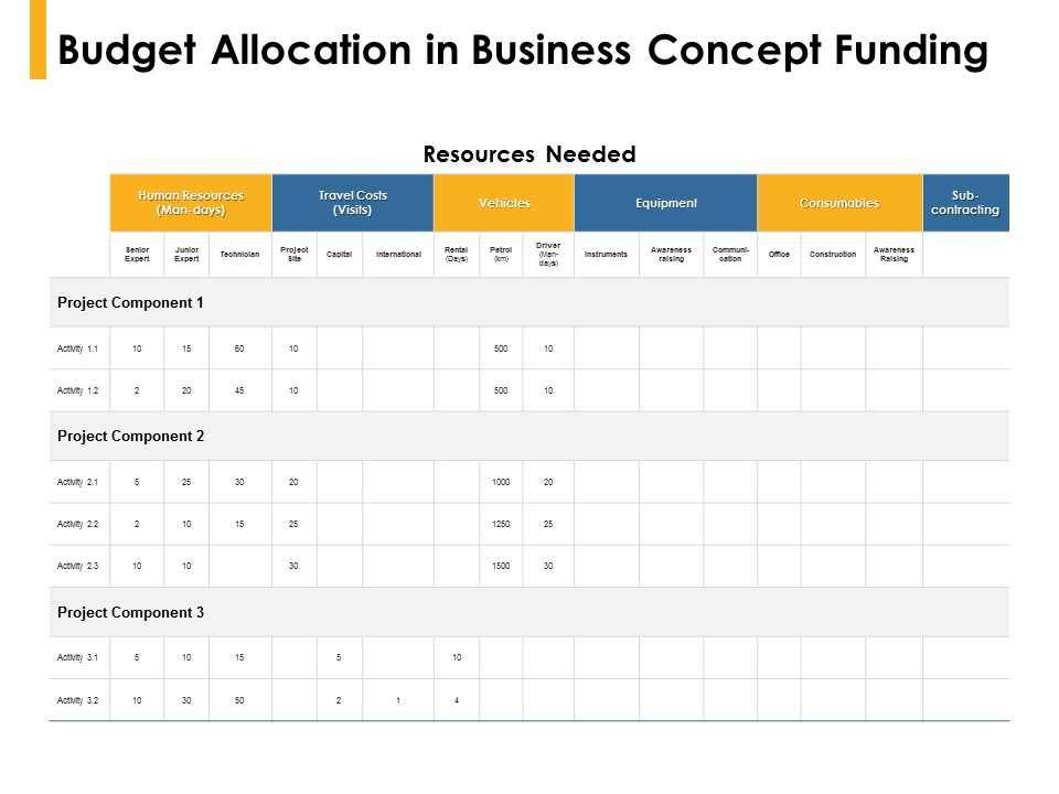 Budget Allocation In Business Concept Funding Resources Ppt PowerPoint Presentation Portfolio Guidelines