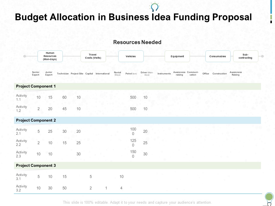 Budget Allocation In Business Idea Funding Proposal Ppt PowerPoint Presentation Show Ideas