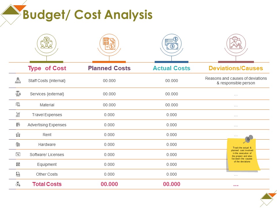 Budget Cost Analysis Ppt PowerPoint Presentation Portfolio File Formats