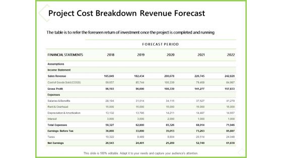 Budget Cost Project Plan Project Cost Breakdown Revenue Forecast Microsoft PDF