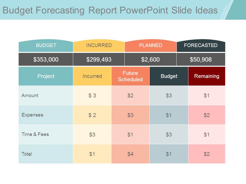 Budget Forecasting Report Powerpoint Slide Ideas