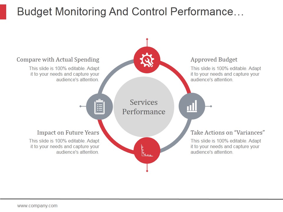Budget Monitoring And Control Performance Circular Ppt PowerPoint Presentation Pictures