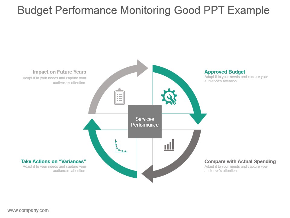 Budget Performance Monitoring Good Ppt Example