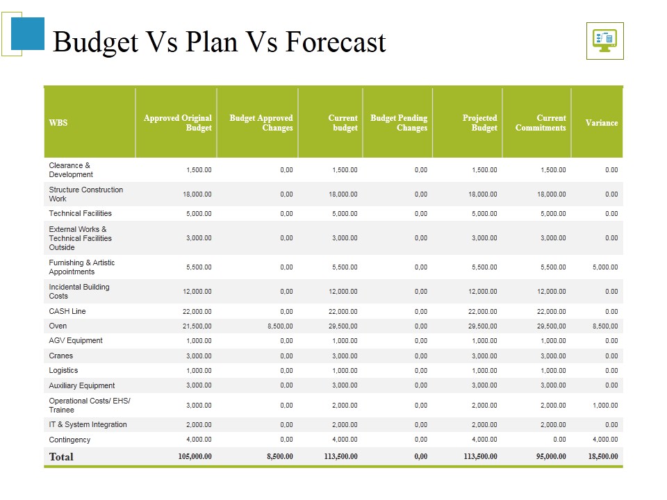 Budget Vs Plan Vs Forecast Ppt PowerPoint Presentation Summary Slides