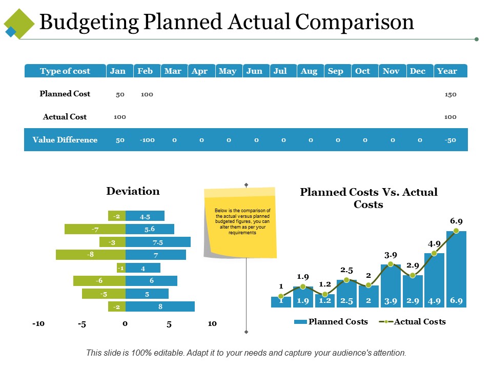 Budgeting Planned Actual Comparison Ppt PowerPoint Presentation File Skills