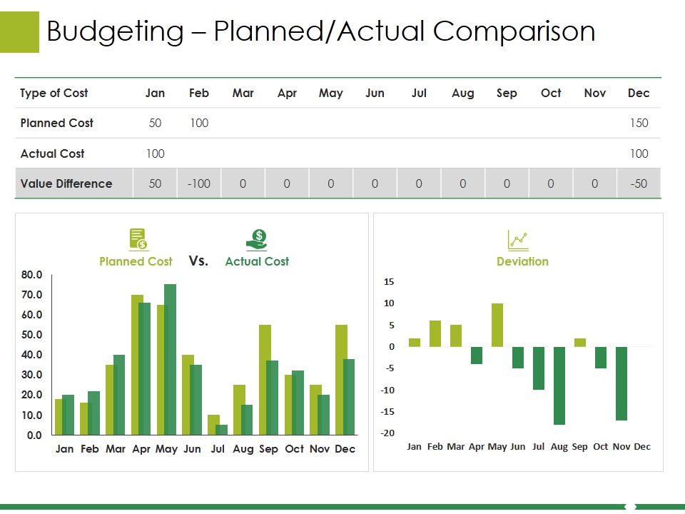 Budgeting Planned Actual Comparison Ppt PowerPoint Presentation Gallery Graphic Tips