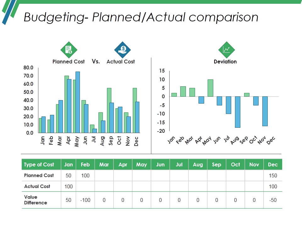 Budgeting Planned Actual Comparison Ppt PowerPoint Presentation Icon Clipart Images