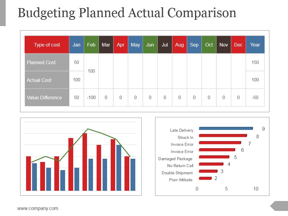 Budgeting Planned Actual Comparison Ppt PowerPoint Presentation Shapes
