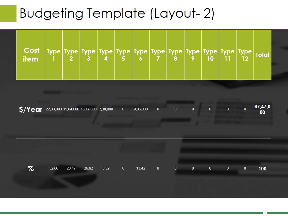 Budgeting Template 1 Ppt PowerPoint Presentation Inspiration