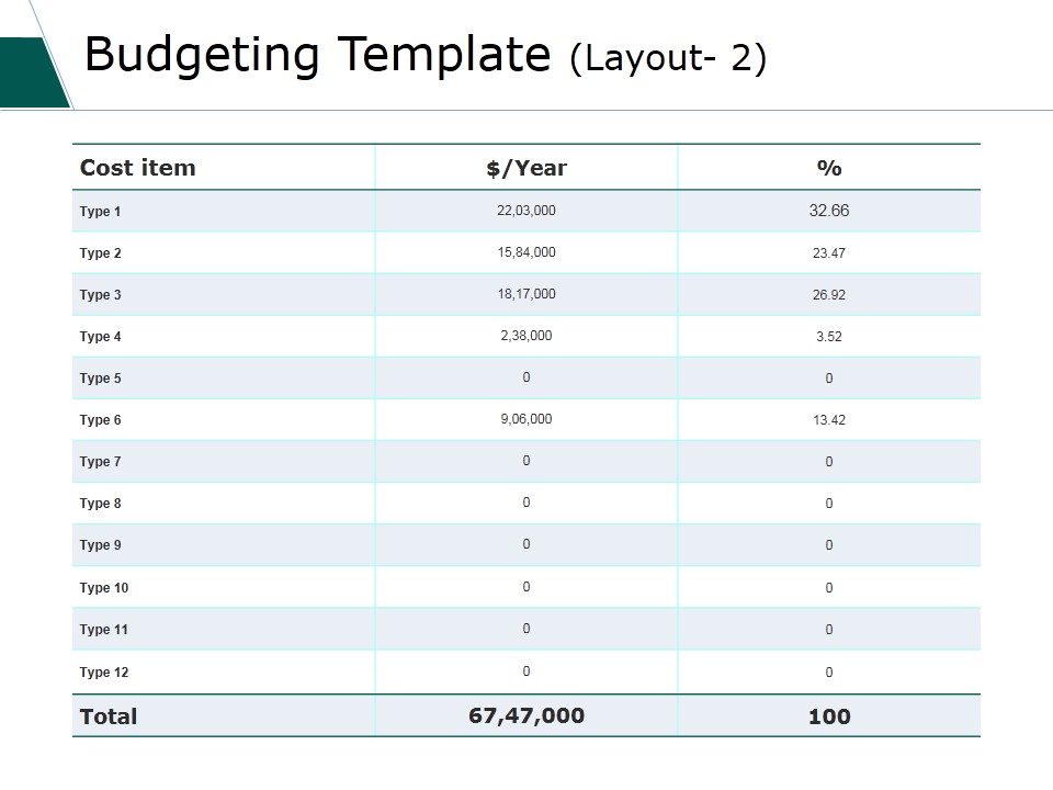 Budgeting Template 1 Ppt PowerPoint Presentation Show Background