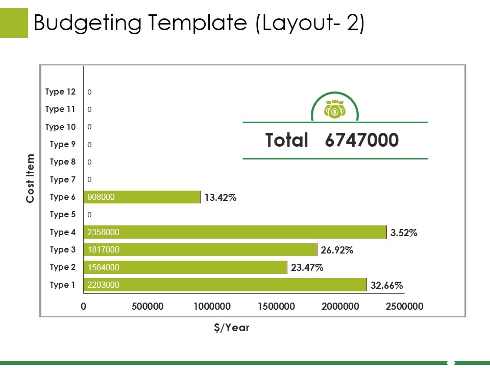 Budgeting Template 2 Ppt PowerPoint Presentation File Skills