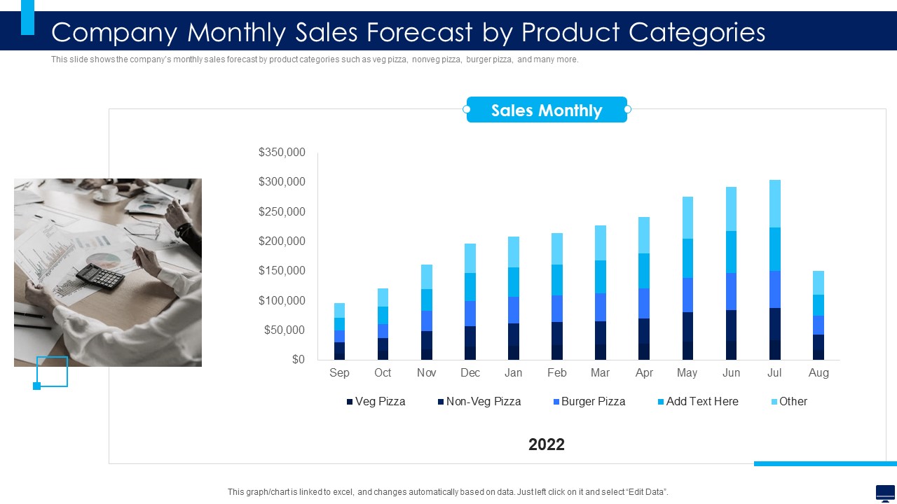 Build Effective Business Strategy For Financial Development Company Monthly Sales Forecast Product Microsoft PDF