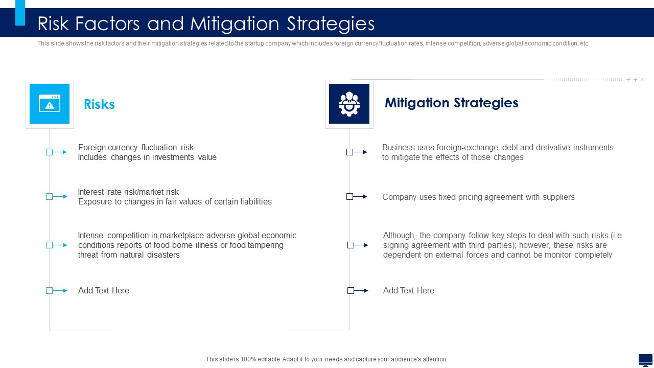 Build Effective Business Strategy For Financial Development Risk Factors And Mitigation Strategies Icons PDF