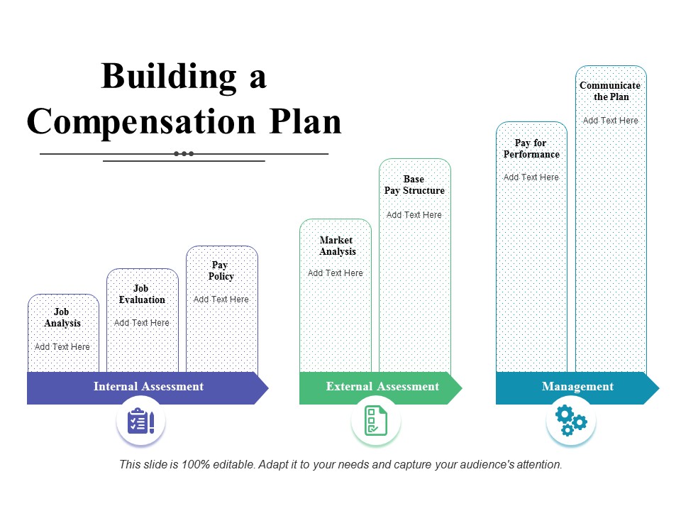 Building A Compensation Plan Ppt PowerPoint Presentation Model Background Images