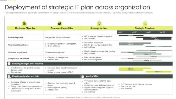 Building An IT Strategy Plan For Business Expansion Deployment Of Strategic IT Plan Across Organization Rules PDF