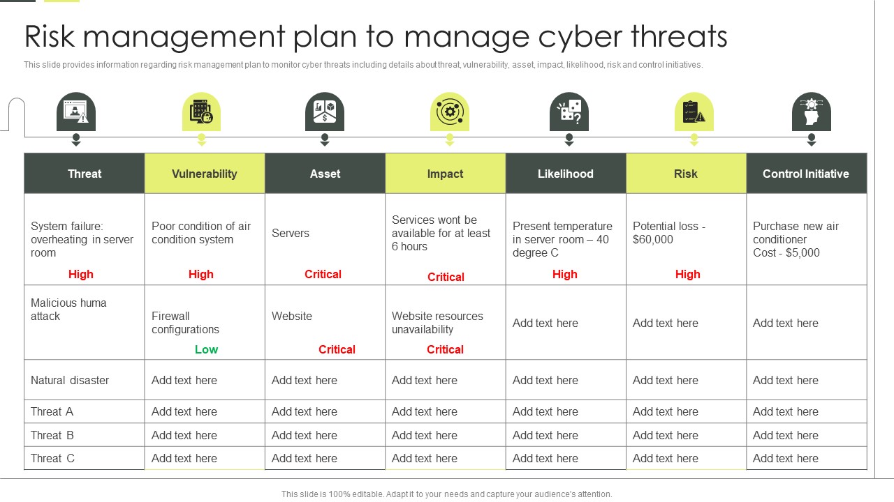 Building An IT Strategy Plan For Business Expansion Risk Management Plan To Manage Cyber Threats Professional PDF