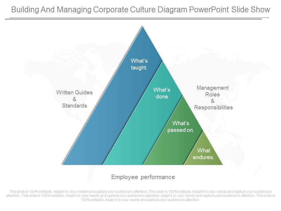 Building And Managing Corporate Culture Diagram Powerpoint Slide Show
