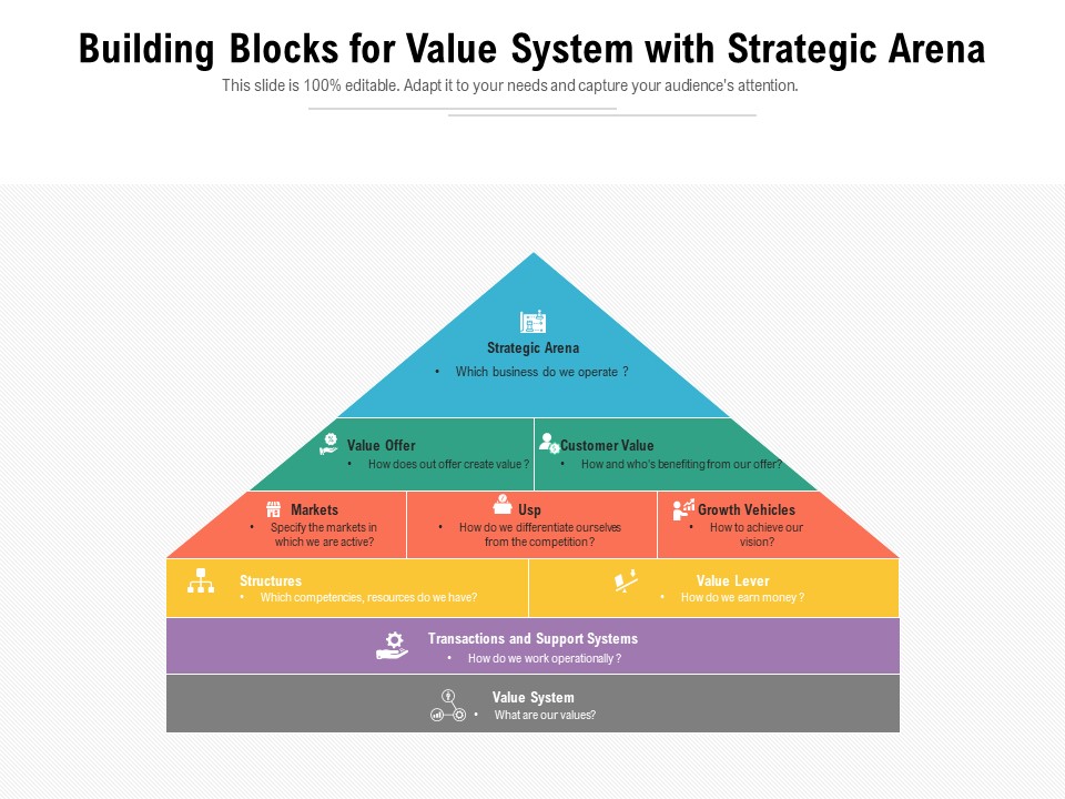 Building Blocks For Value System With Strategic Arena Ppt PowerPoint Presentation Gallery Outfit PDF