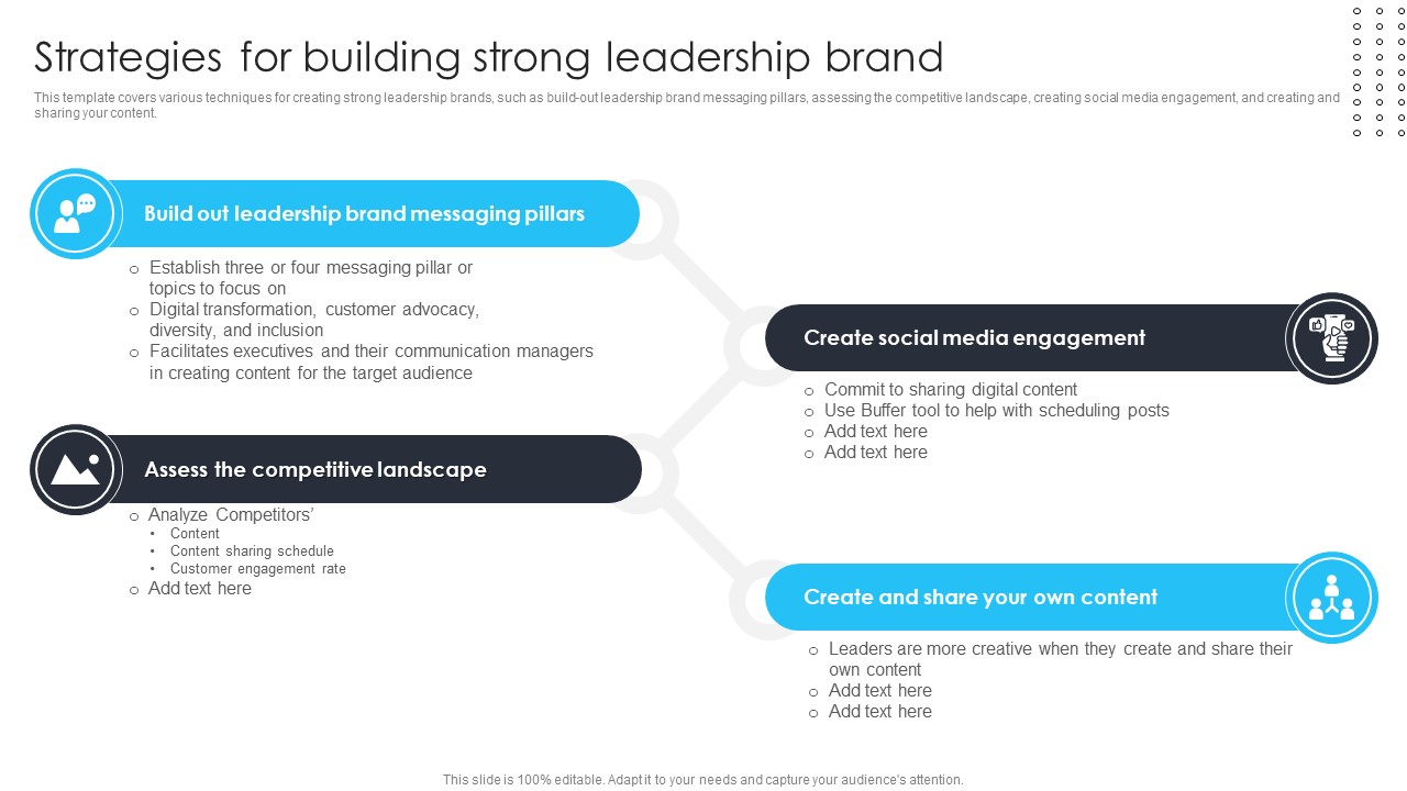 Building Brand Leadership Strategy To Dominate The Market Strategies For Building Strong Leadership Brand Wd Information PDF