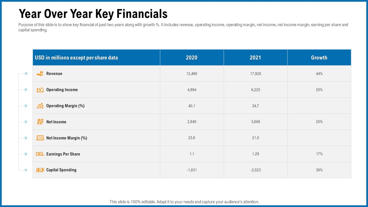 Building Corporate Monopoly Year Over Year Key Financials Template PDF