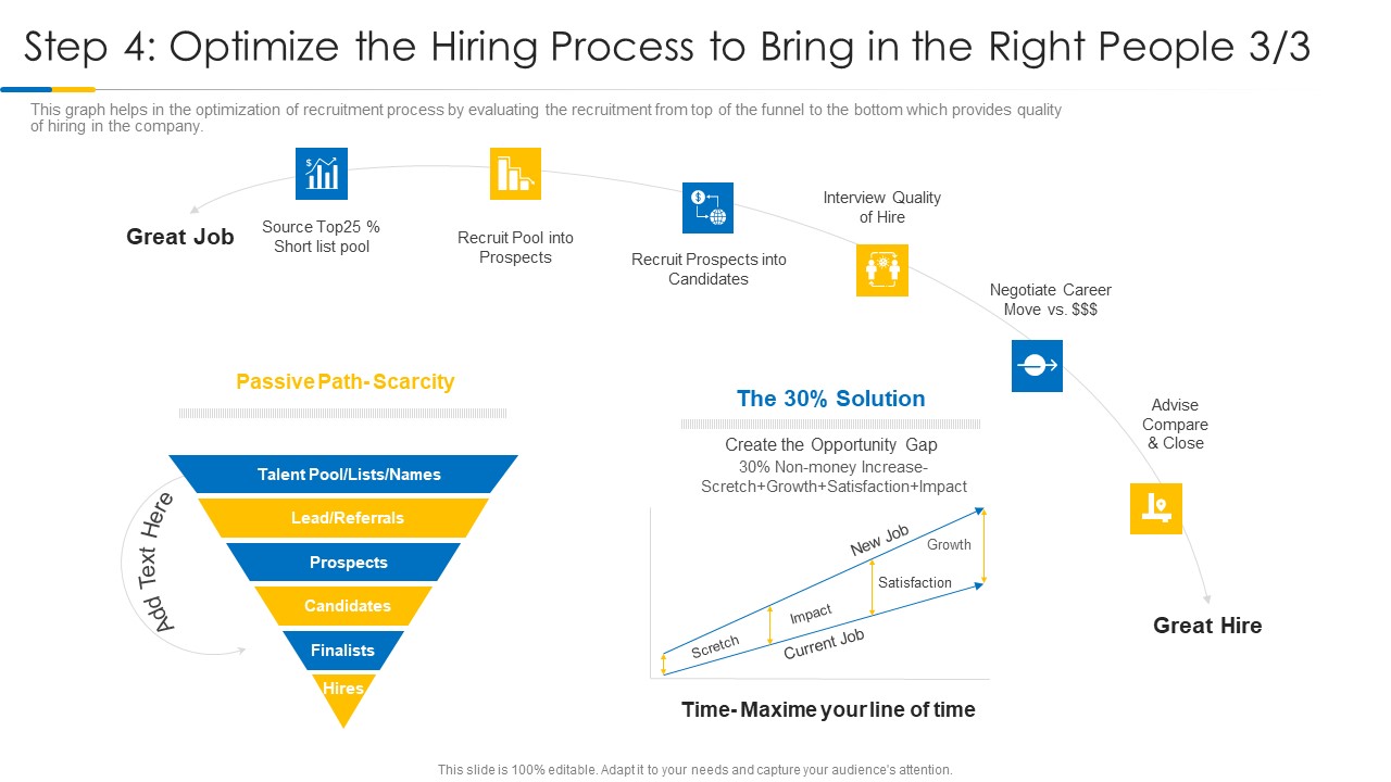 Building Efficient Work Environment Step 4 Optimize The Hiring Process To Bring In The Right People Scarcity Slides PDF