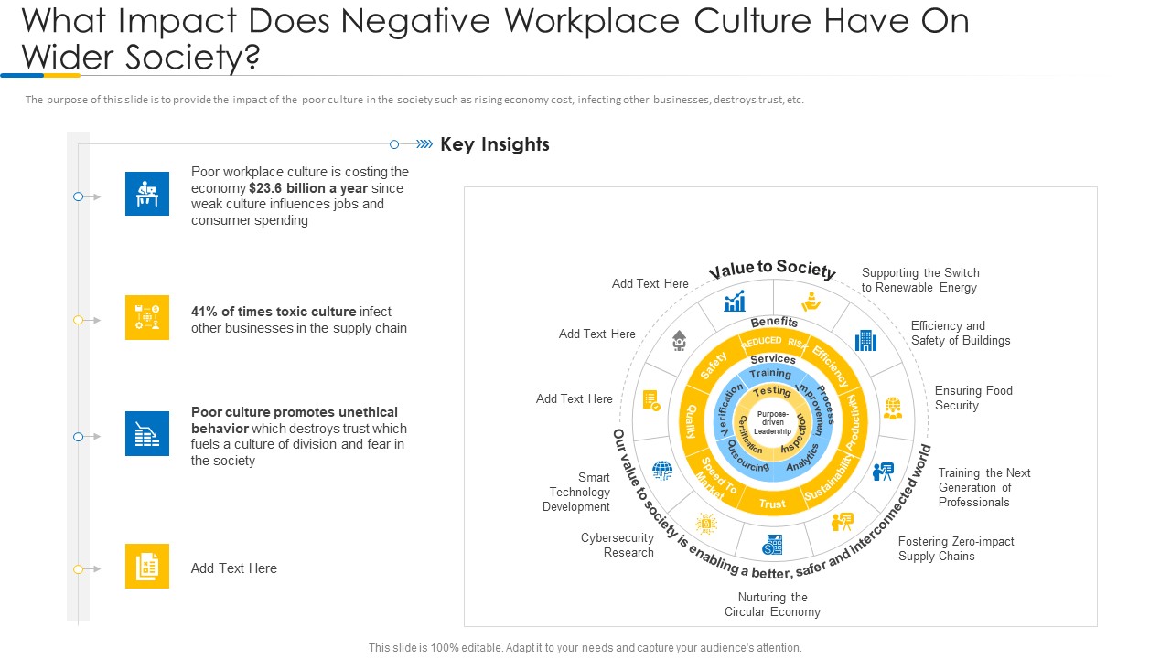 Building Efficient Work Environment What Impact Does Negative Workplace Culture Have On Wider Society Clipart PDF
