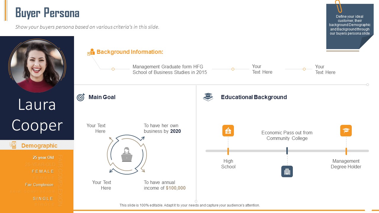 Building Innovation Capabilities And USP Detection Buyer Persona Ppt Slides Styles PDF