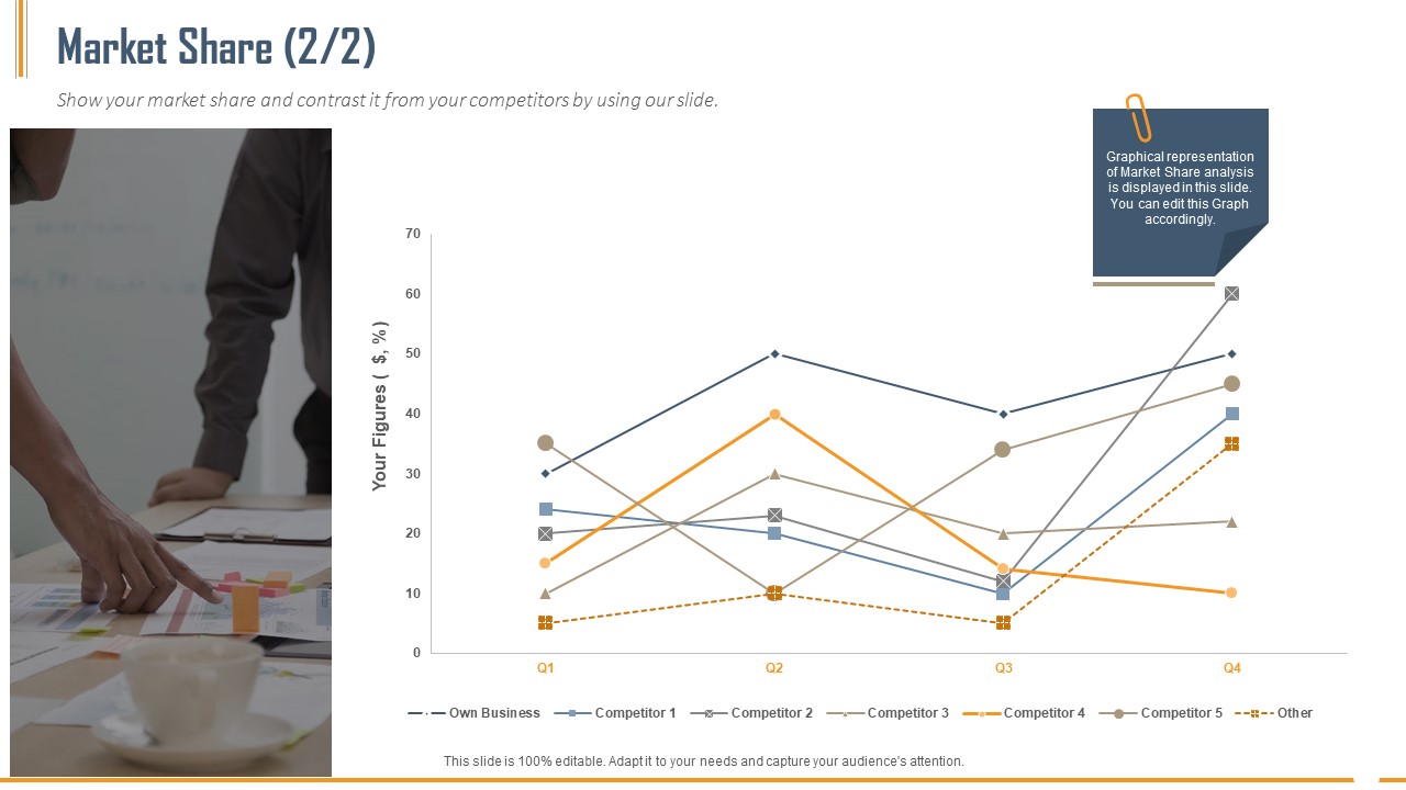 Building Innovation Capabilities And USP Detection Market Share Business Ppt Infographic Template Background Images PDF